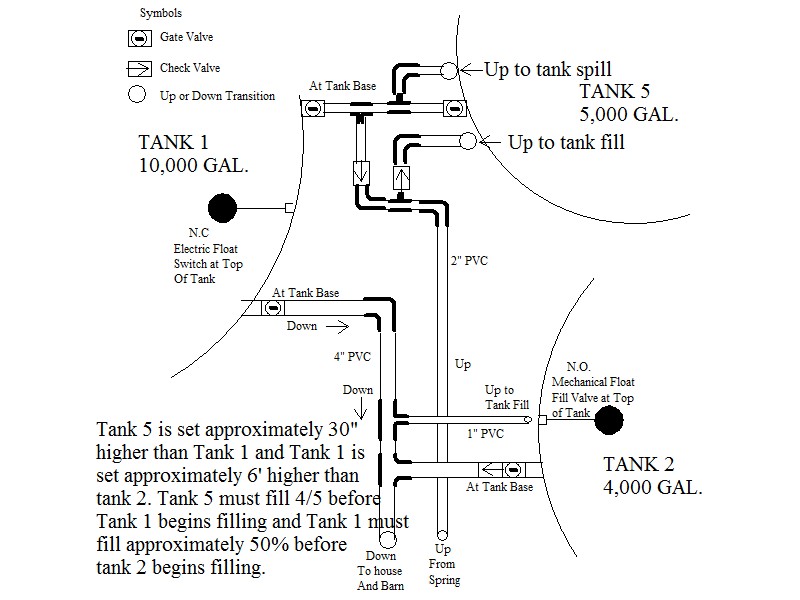 Tank 1 plumbing, plan view